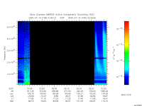 marsis ais plot