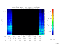 marsis ais plot