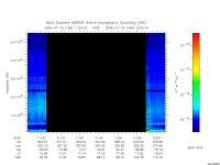 marsis ais plot