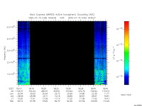 marsis ais plot