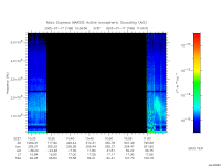 marsis ais plot