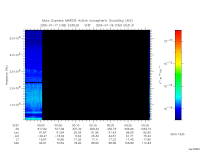 marsis ais plot