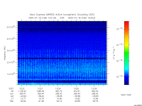 marsis ais plot