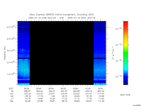 marsis ais plot