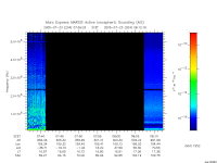 marsis ais plot