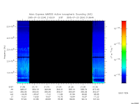 marsis ais plot