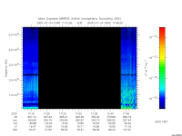 marsis ais plot