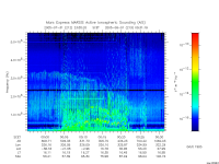 marsis ais plot