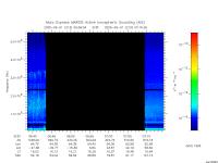 marsis ais plot