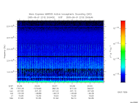 marsis ais plot