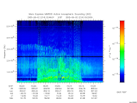 marsis ais plot