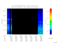 marsis ais plot