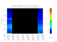 marsis ais plot