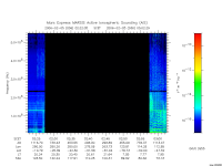 marsis ais plot