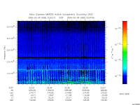 marsis ais plot