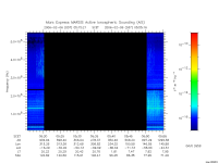 marsis ais plot