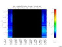 marsis ais plot