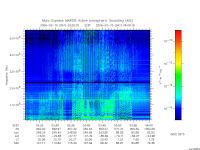 marsis ais plot