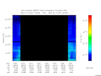 marsis ais plot