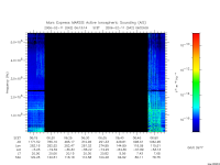 marsis ais plot