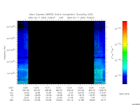 marsis ais plot