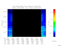 marsis ais plot