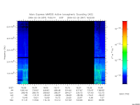 marsis ais plot