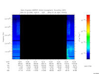 marsis ais plot