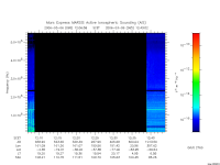 marsis ais plot