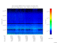 marsis ais plot