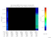 marsis ais plot