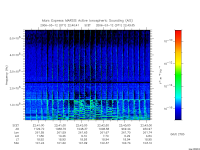 marsis ais plot