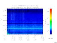 marsis ais plot