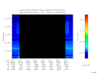 marsis ais plot