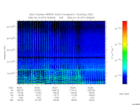 marsis ais plot