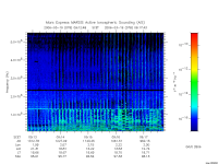 marsis ais plot