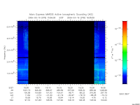 marsis ais plot