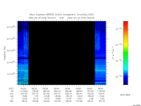 marsis ais plot