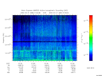 marsis ais plot