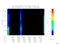 marsis ais plot