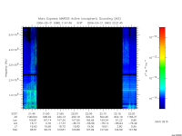 marsis ais plot