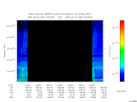 marsis ais plot