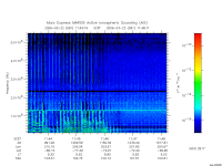 marsis ais plot