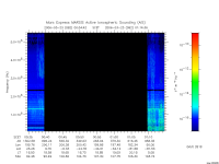 marsis ais plot