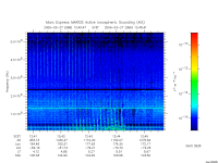 marsis ais plot