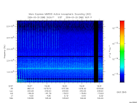 marsis ais plot