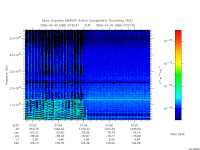 marsis ais plot