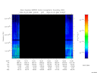 marsis ais plot