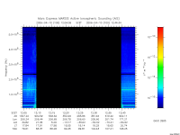 marsis ais plot