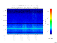 marsis ais plot